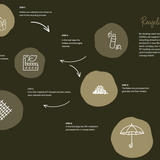 Nature Mini Deep Olive